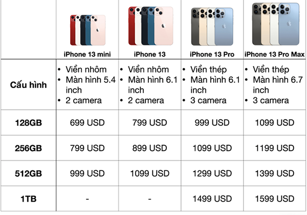 Giá bán iPhone 13 series